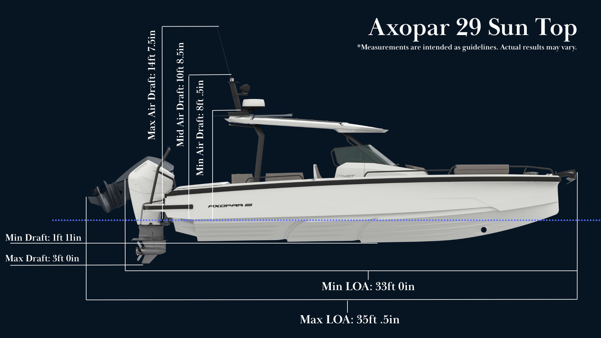 Side View Measurement