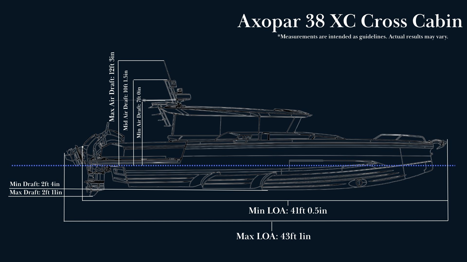 Side View Measurement