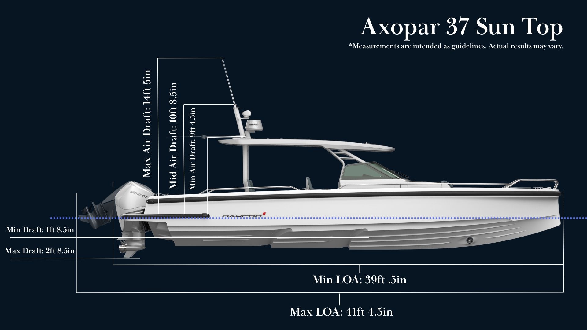 Side View Measurement